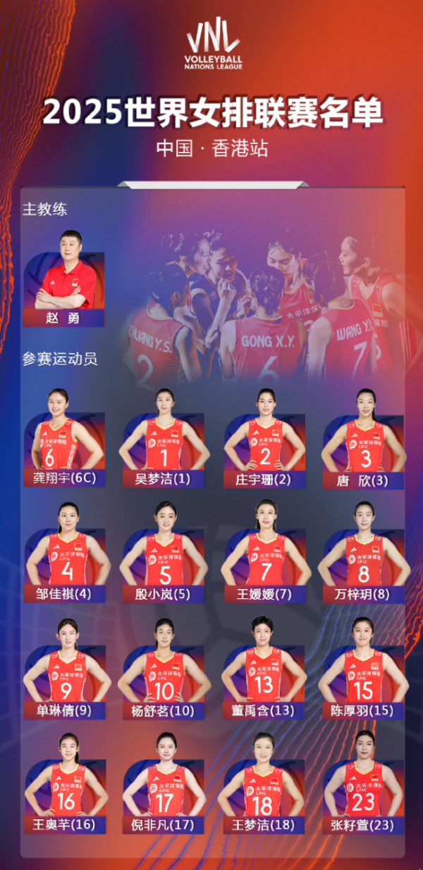 易宝配资 世界女排联赛香港站今日开赛 中国女排迎战捷克开启征程