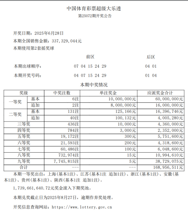 长江云配 超级大乐透第25072期开出大奖，出自这6个地方_大皖新闻 | 安徽网