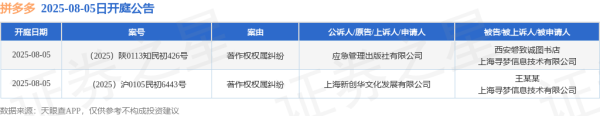 富农优配APP 拼多多作为被告/被上诉人的2起涉及著作权权属纠纷的诉讼将于2025年8月5日开庭
