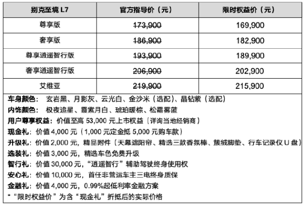对对配 别克至境L7正式上市：五款车型 限时权益价16.99万~21.59万元